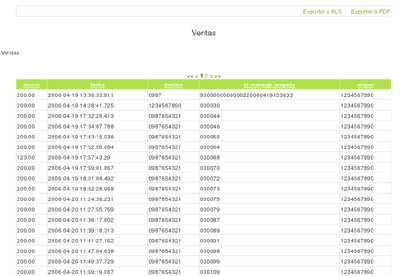 Aster Report Results